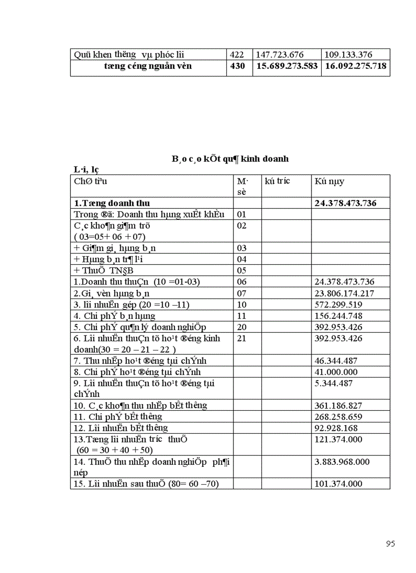 image for page Báo cáo tổng hợp về công tác kế toán tại công ty ô tô vận tải số 3