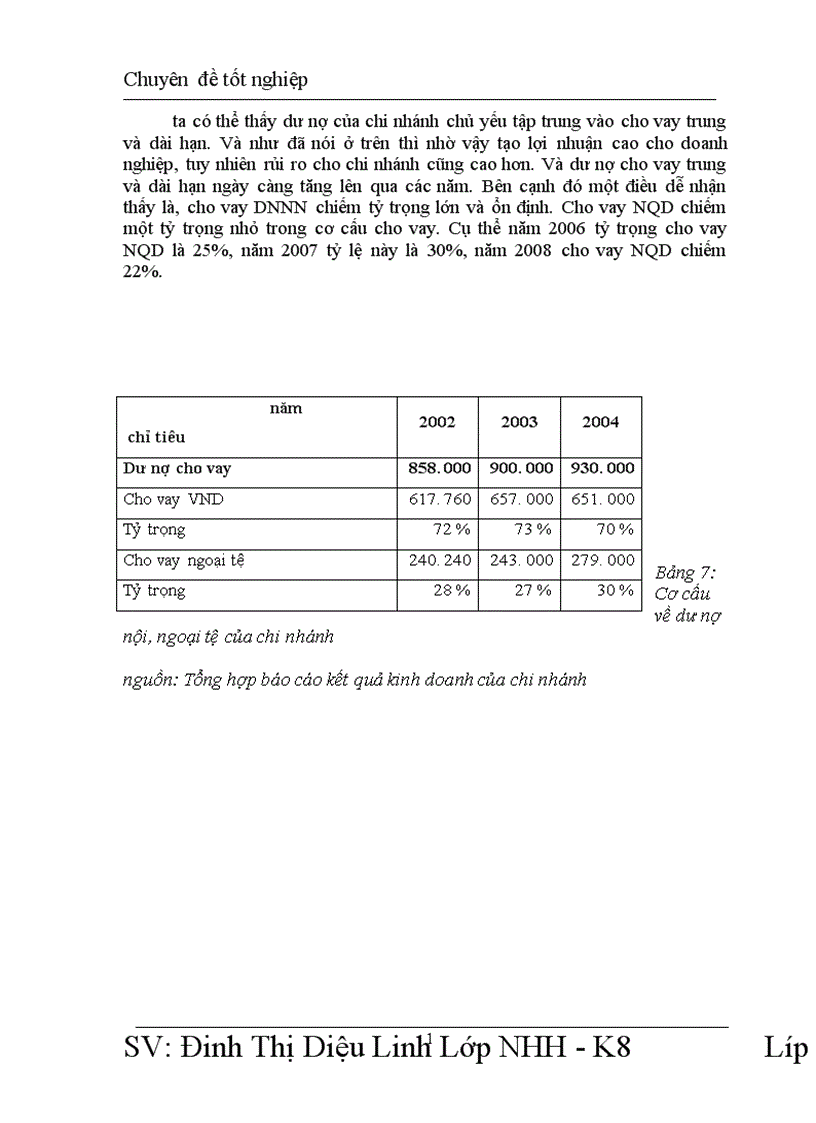 image for page Nâng cao chất lượng tín dụng tại chi nhánh ngân hàng Hàng Hải Đống Đa 1