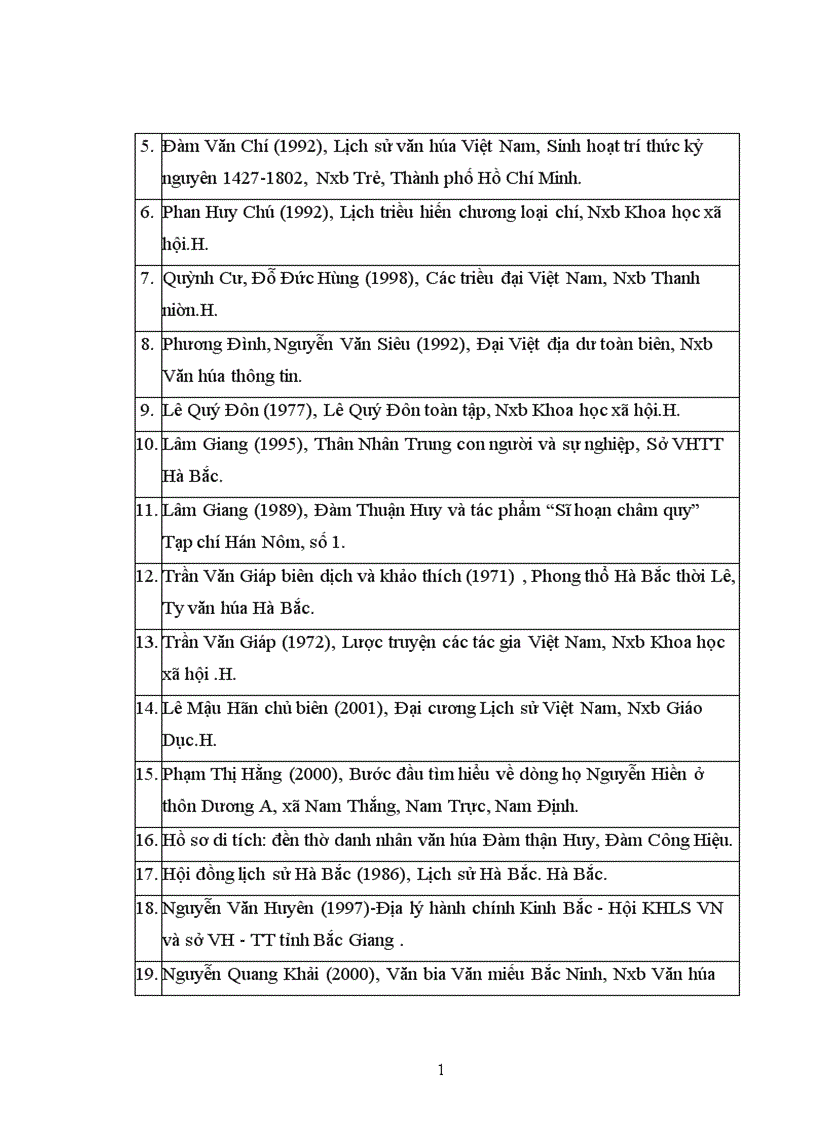 image for page Lịch sử văn hóa dòng họ Đàm Thận ở Hương Mặc Từ Sơn Bắc Ninh từ thế kỷ XV đến nay 1