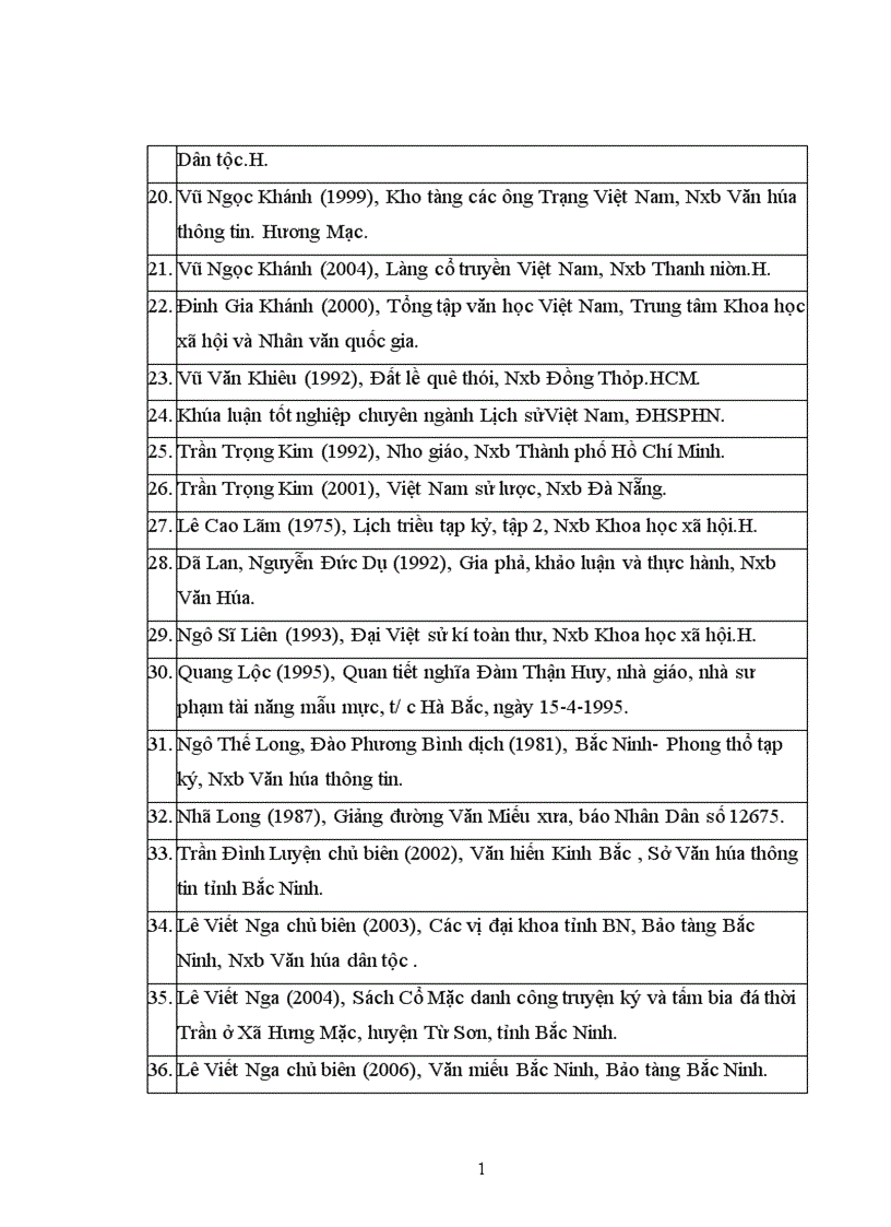 image for page Lịch sử văn hóa dòng họ Đàm Thận ở Hương Mặc Từ Sơn Bắc Ninh từ thế kỷ XV đến nay 1