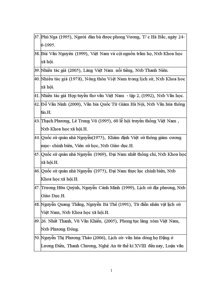 image for page Lịch sử văn hóa dòng họ Đàm Thận ở Hương Mặc Từ Sơn Bắc Ninh từ thế kỷ XV đến nay 1