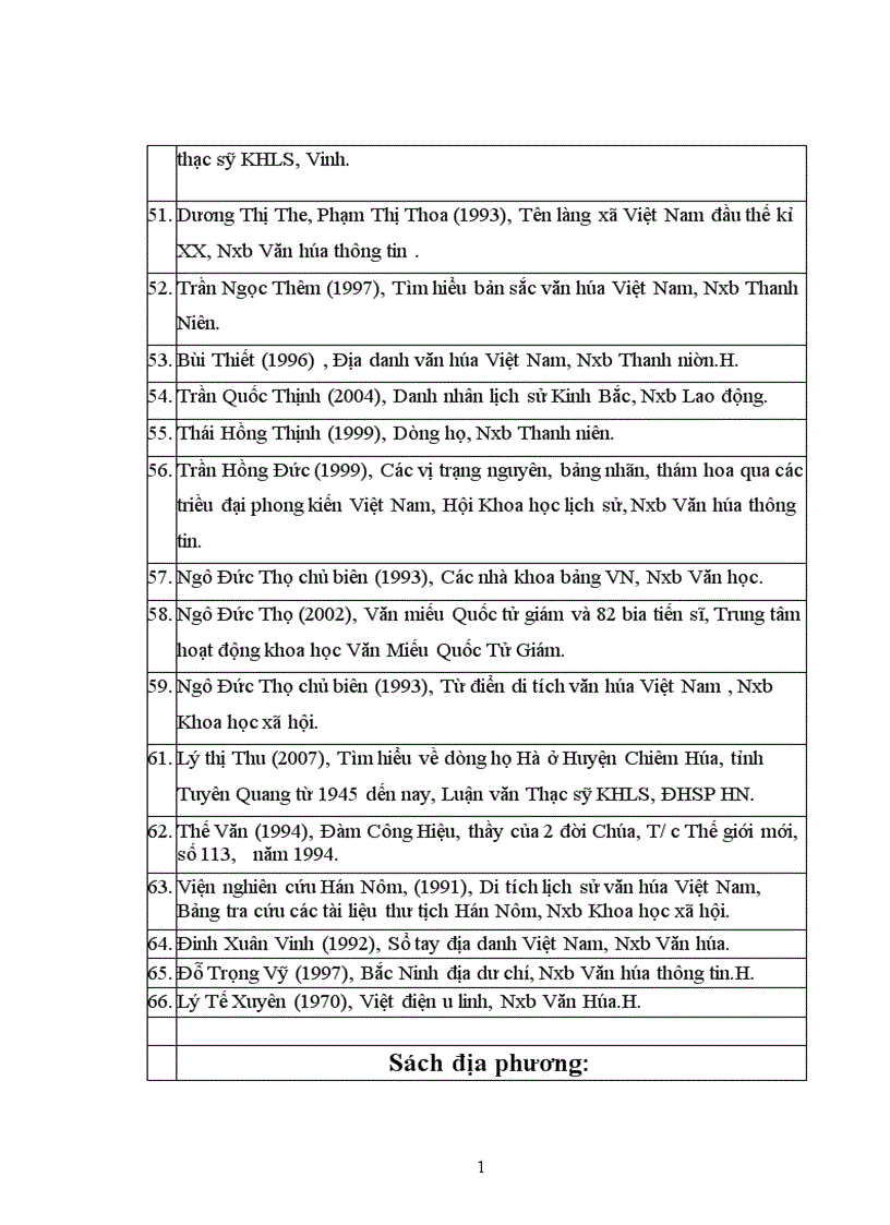 image for page Lịch sử văn hóa dòng họ Đàm Thận ở Hương Mặc Từ Sơn Bắc Ninh từ thế kỷ XV đến nay 1