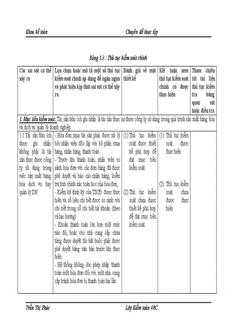 image for page Quy trình Kiểm toán khoản mục TSCĐ trong kiểm toán BCTC do công ty TNHH Kiểm toán Độc lập Quốc gia Việt Nam thực hiện 1