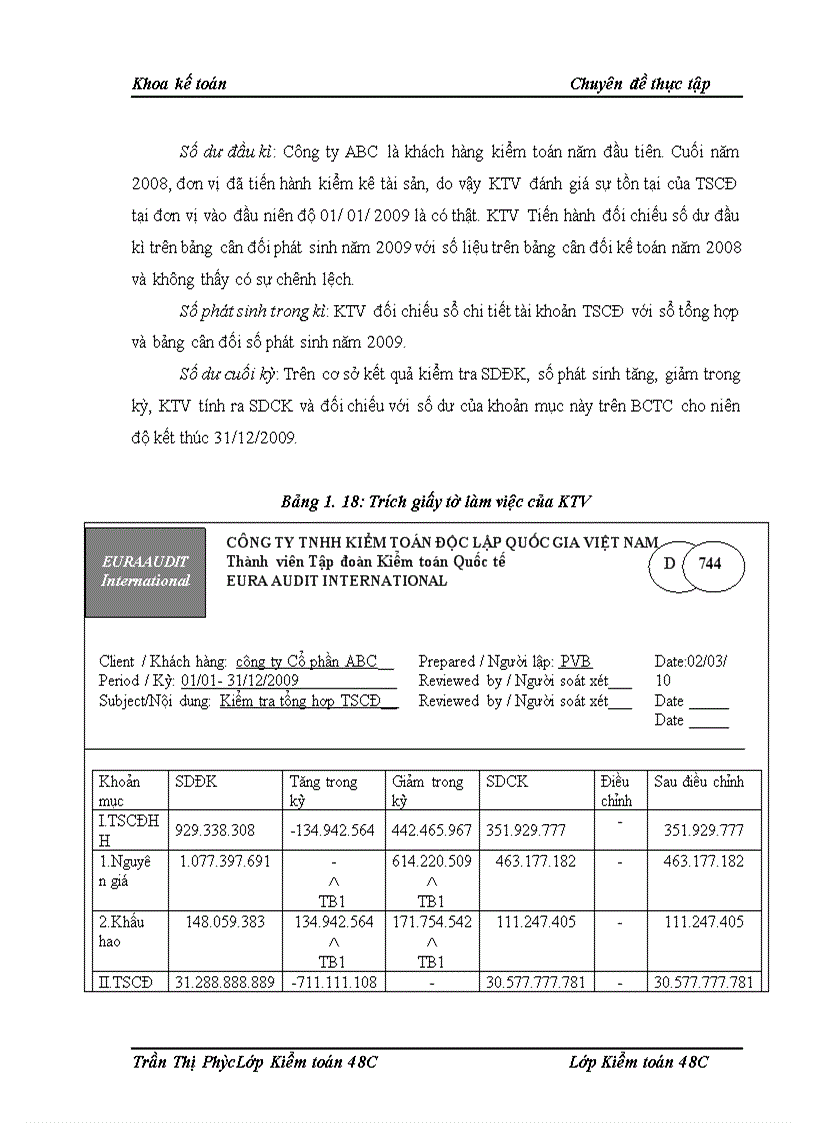 image for page Quy trình Kiểm toán khoản mục TSCĐ trong kiểm toán BCTC do công ty TNHH Kiểm toán Độc lập Quốc gia Việt Nam thực hiện 1