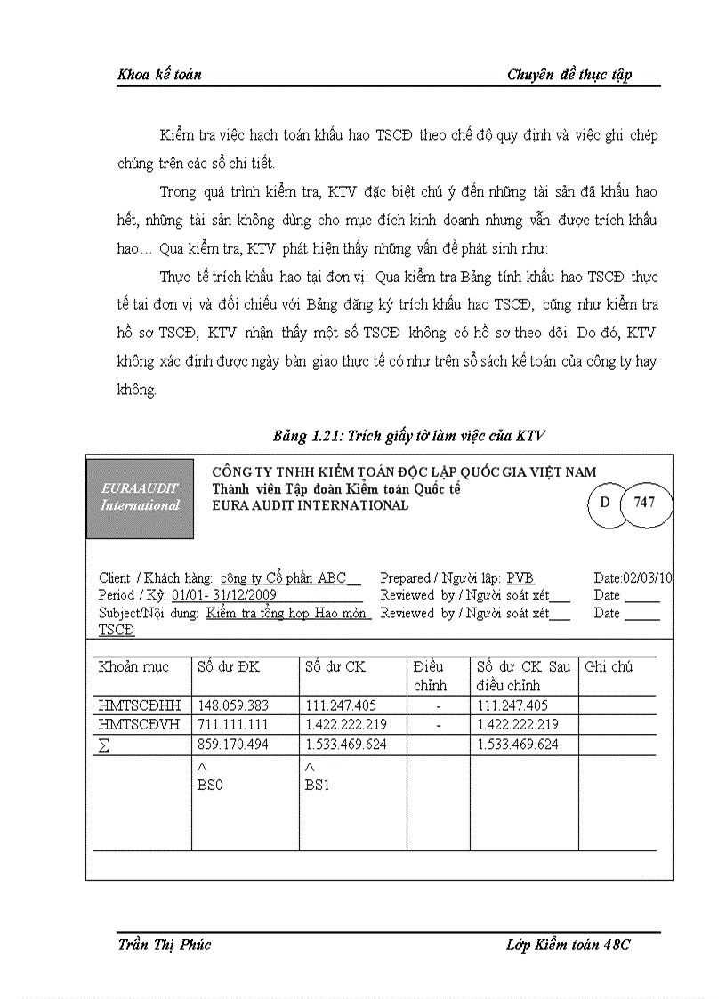 image for page Quy trình Kiểm toán khoản mục TSCĐ trong kiểm toán BCTC do công ty TNHH Kiểm toán Độc lập Quốc gia Việt Nam thực hiện 1