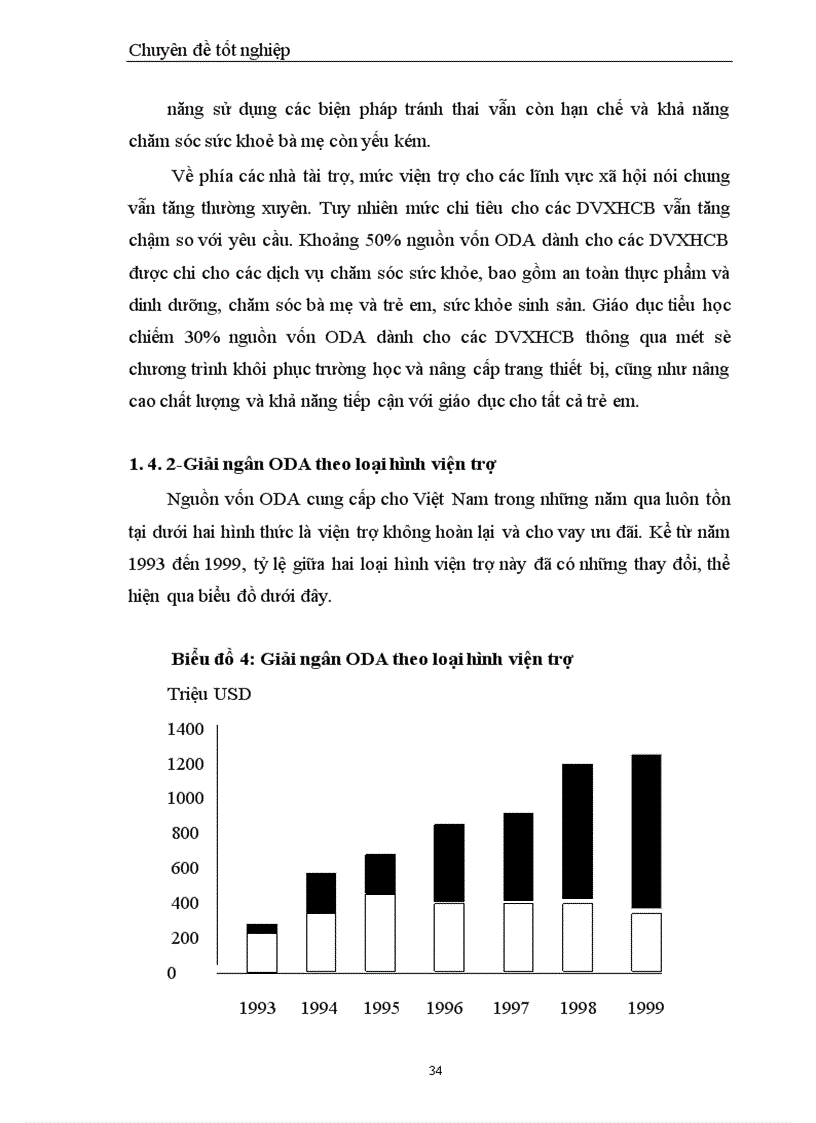 image for page Những giải pháp nhằm đẩy nhanh tiến độ giải ngân nguồn vốn hỗ trợ phát triển chính thức ODA tại Việt Nam giai đoạn 2001 2005 1