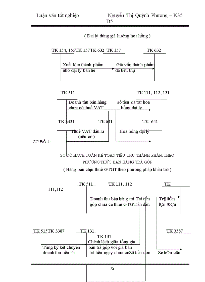 image for page Hoàn thiện kế toán nghiệp vụ tiêu thụ thành phẩm tại Công ty Liên Hợp Thực Phẩm Hà Tây 1