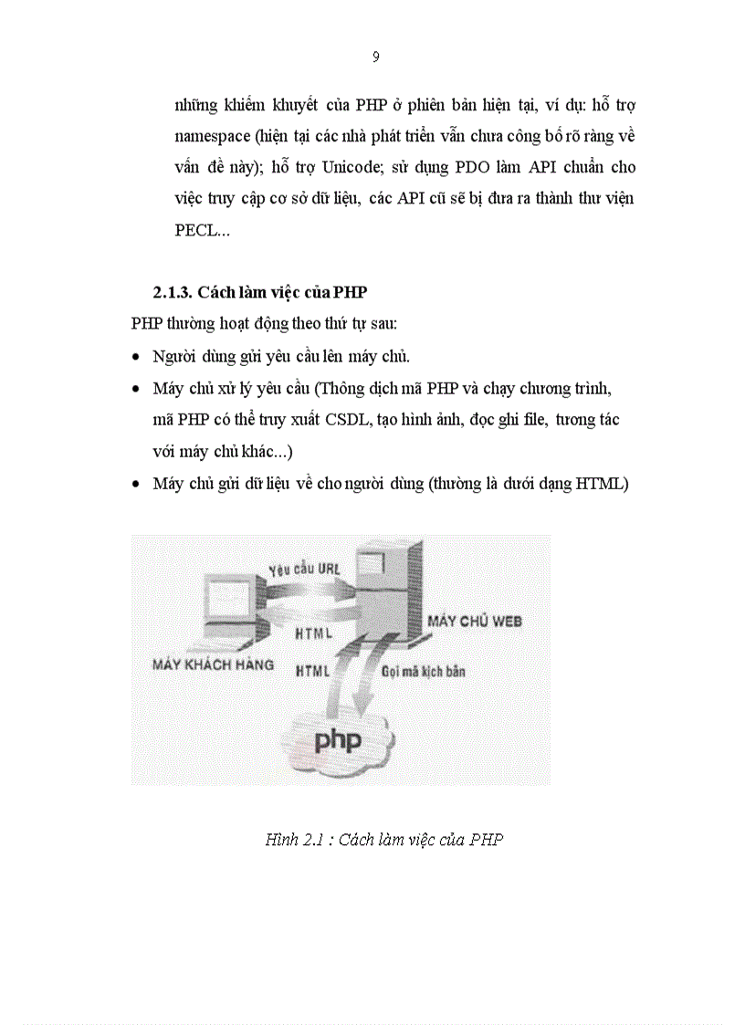 image for page Báo cáo thực tập tổng hợp tại Công ty Cổ phần công nghệ phần mềm và tuyền thông Việt Nam