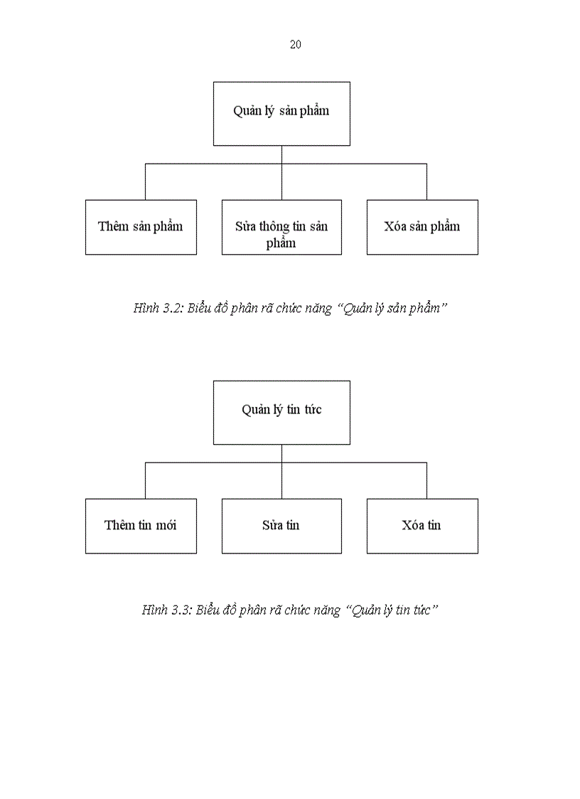 image for page Báo cáo thực tập tổng hợp tại Công ty Cổ phần công nghệ phần mềm và tuyền thông Việt Nam