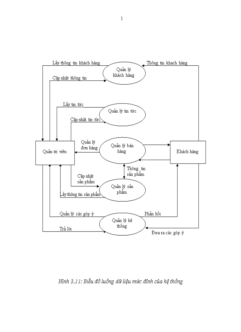 image for page Báo cáo thực tập tổng hợp tại Công ty Cổ phần công nghệ phần mềm và tuyền thông Việt Nam