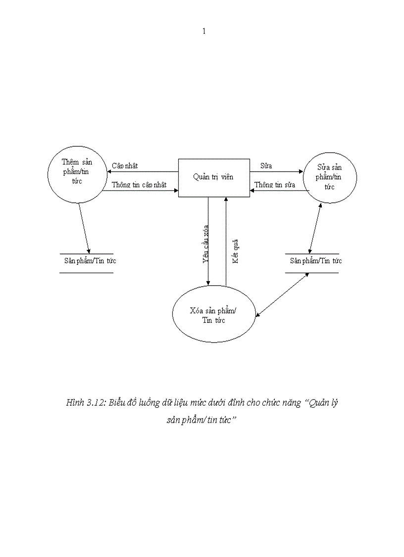 image for page Báo cáo thực tập tổng hợp tại Công ty Cổ phần công nghệ phần mềm và tuyền thông Việt Nam