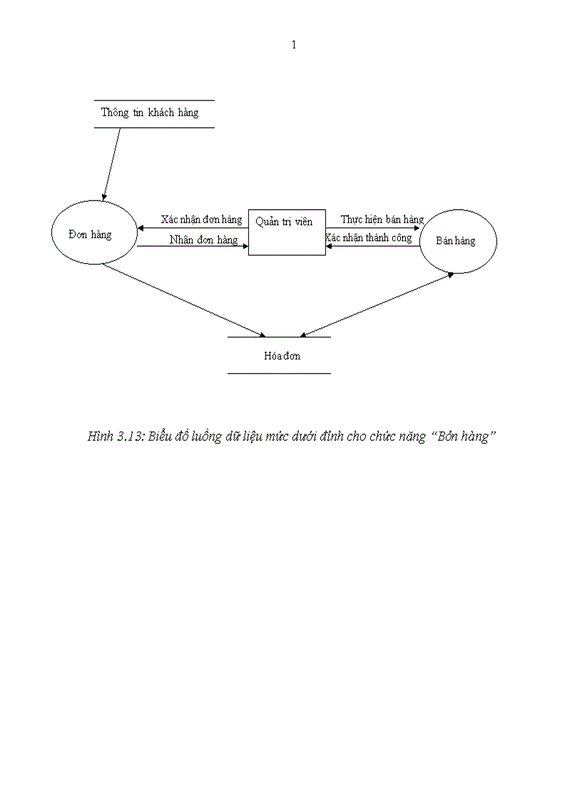 image for page Báo cáo thực tập tổng hợp tại Công ty Cổ phần công nghệ phần mềm và tuyền thông Việt Nam