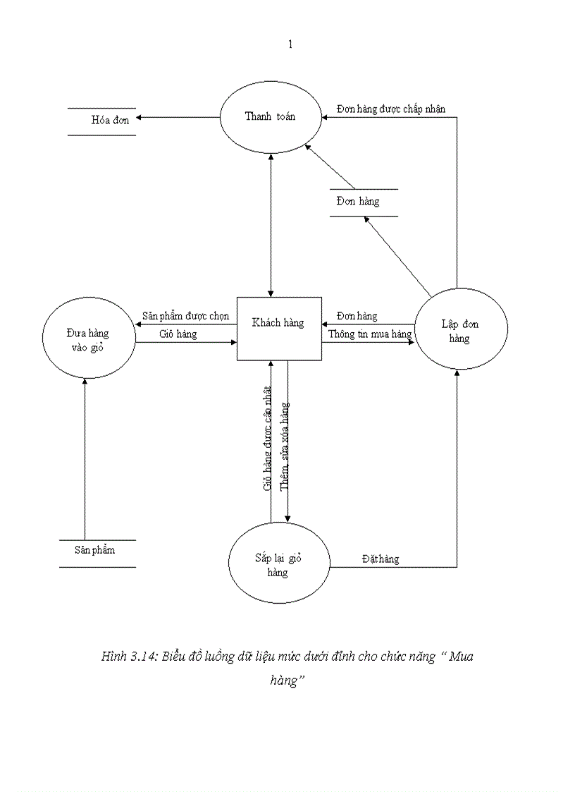 image for page Báo cáo thực tập tổng hợp tại Công ty Cổ phần công nghệ phần mềm và tuyền thông Việt Nam