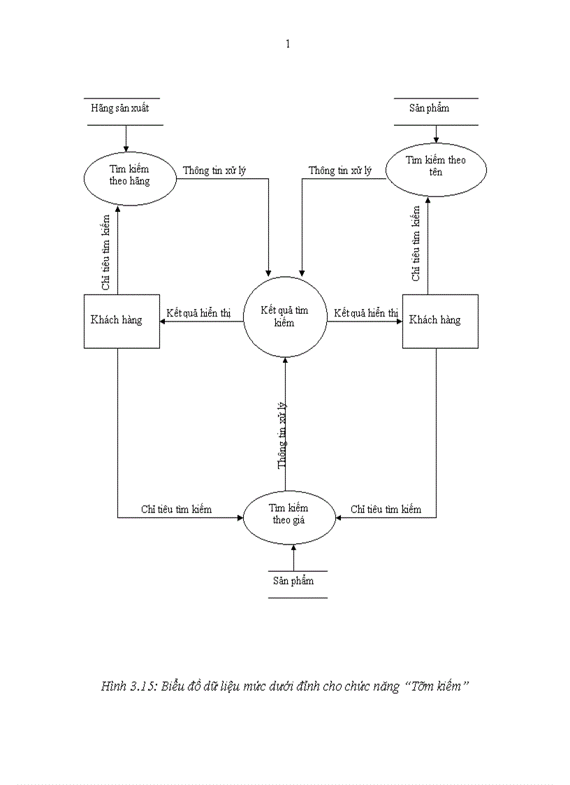image for page Báo cáo thực tập tổng hợp tại Công ty Cổ phần công nghệ phần mềm và tuyền thông Việt Nam