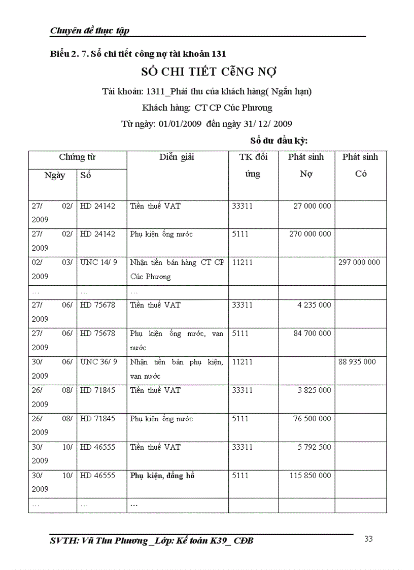image for page Hoàn thiện kế toán bán hàng và xác định kết quả tại Doanh nghiệp tư nhân Tiến Quân 1