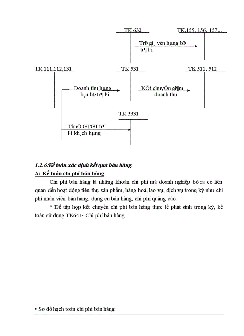 image for page Kế toán thành phẩm bán hàng và xác định kết quả bán hàng tại công ty Cổ Phần SX TM Thiên Long 1