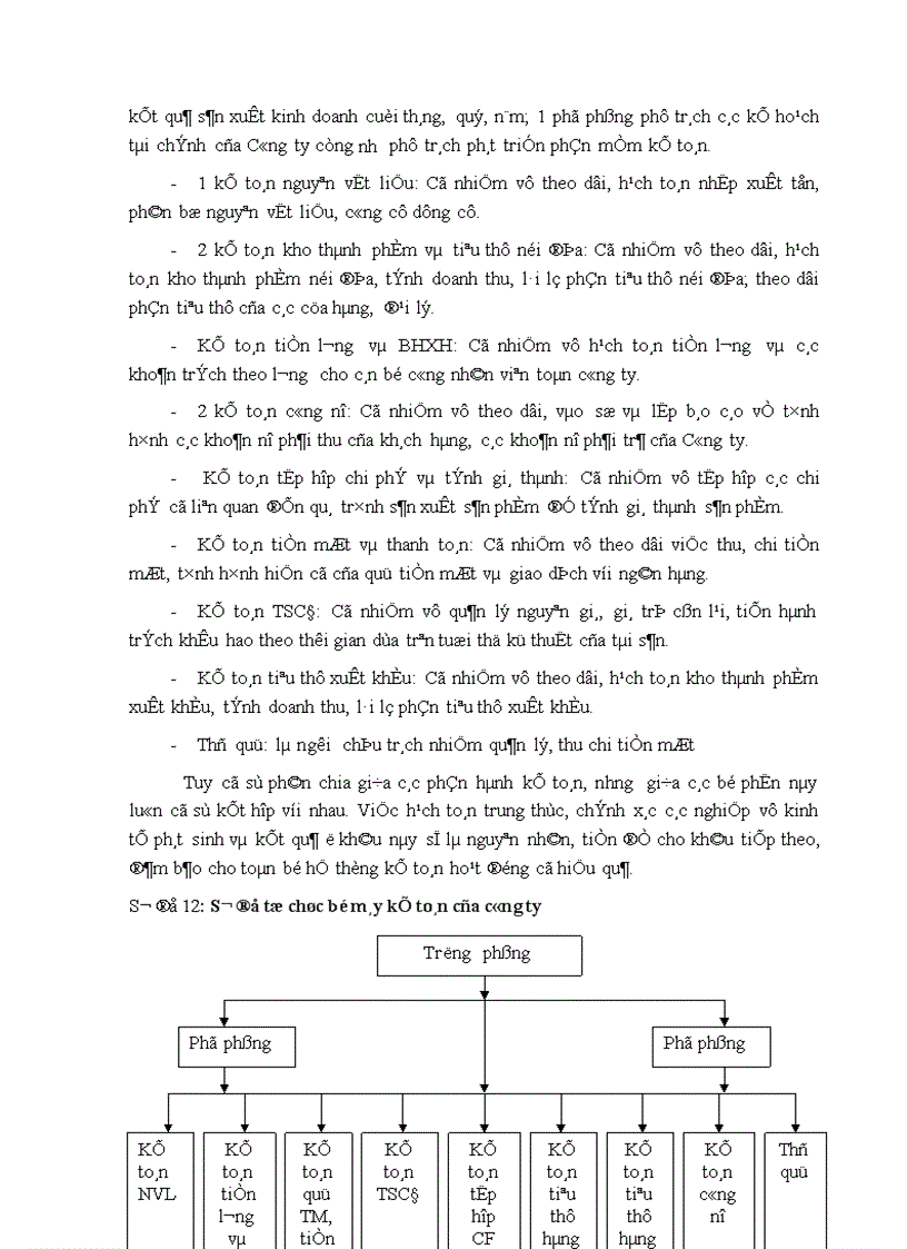 image for page Hoàn thiện công tác kế toán thành phẩm và tiêu thụ thành phẩm tại Công ty cổ phần May 10 1