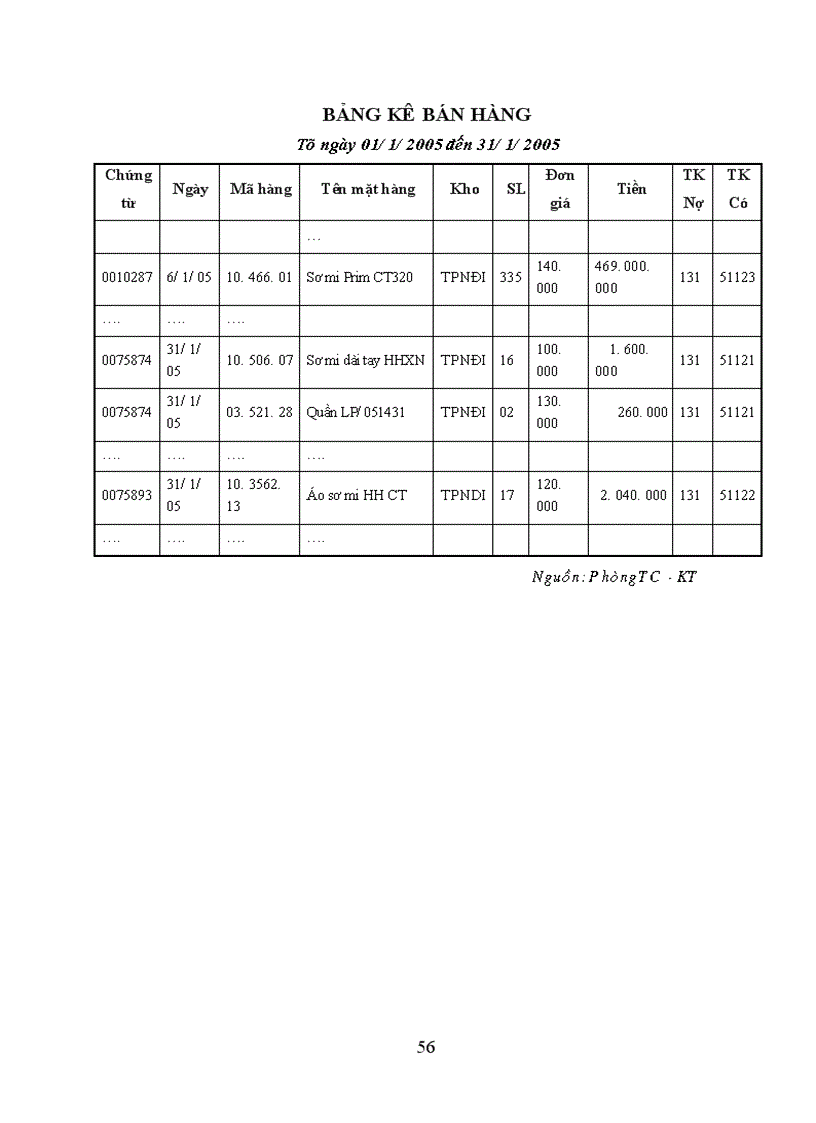 image for page Hoàn thiện công tác kế toán thành phẩm và tiêu thụ thành phẩm tại Công ty cổ phần May 10 1