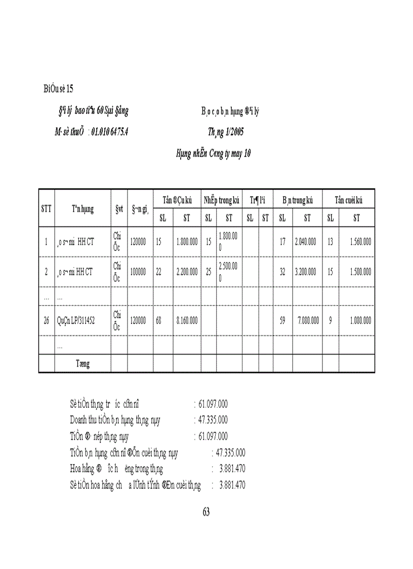 image for page Hoàn thiện công tác kế toán thành phẩm và tiêu thụ thành phẩm tại Công ty cổ phần May 10 1