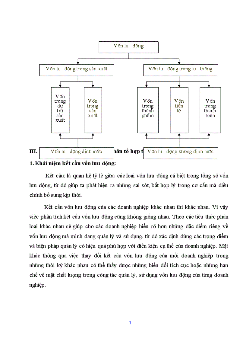 image for page Nghiên cứu tình hình quản lý và sử dụng vốn lưu động tại Công ty cổ phần Chương Dương Hà Nội 1