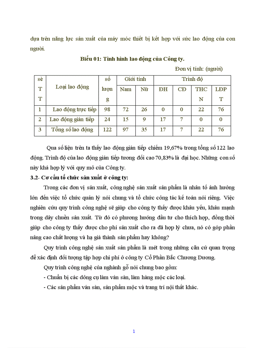 image for page Nghiên cứu tình hình quản lý và sử dụng vốn lưu động tại Công ty cổ phần Chương Dương Hà Nội 1