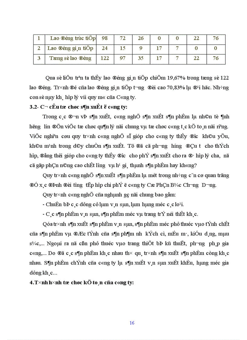 image for page Nghiên cứu tình hình quản lý và sử dụng vốn lưu động tại Công ty cổ phần Chương Dương Hà Nội 1