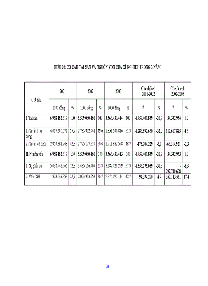 image for page Nghiên cứu tình hình quản lý và sử dụng vốn lưu động tại Công ty cổ phần Chương Dương Hà Nội 1