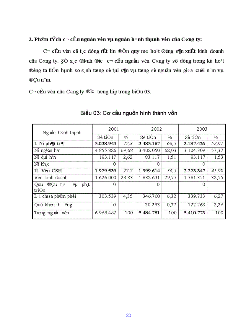 image for page Nghiên cứu tình hình quản lý và sử dụng vốn lưu động tại Công ty cổ phần Chương Dương Hà Nội 1