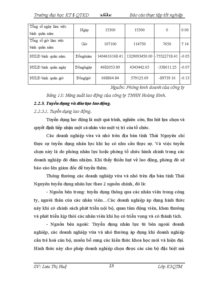 image for page Phân tích hoạt động sản xuất kinh doanh của các doanh nghiệp vừa và nhỏ trong các lĩnh vực
