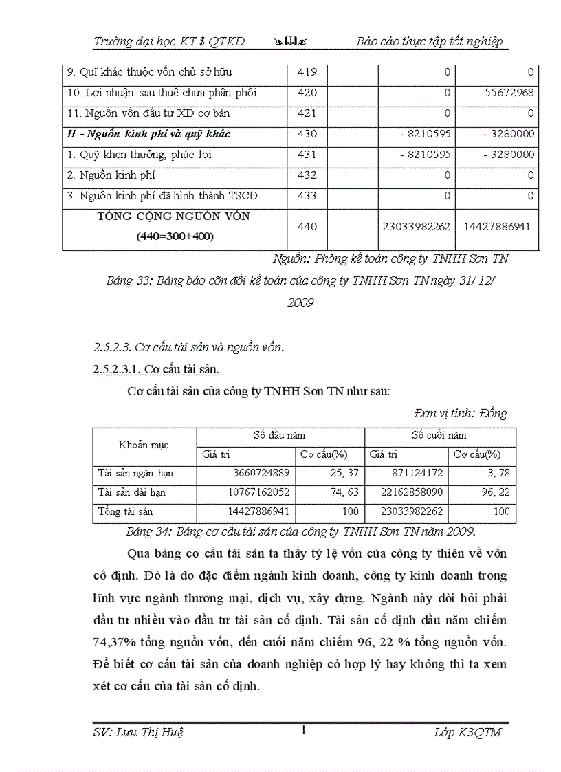 image for page Phân tích hoạt động sản xuất kinh doanh của các doanh nghiệp vừa và nhỏ trong các lĩnh vực