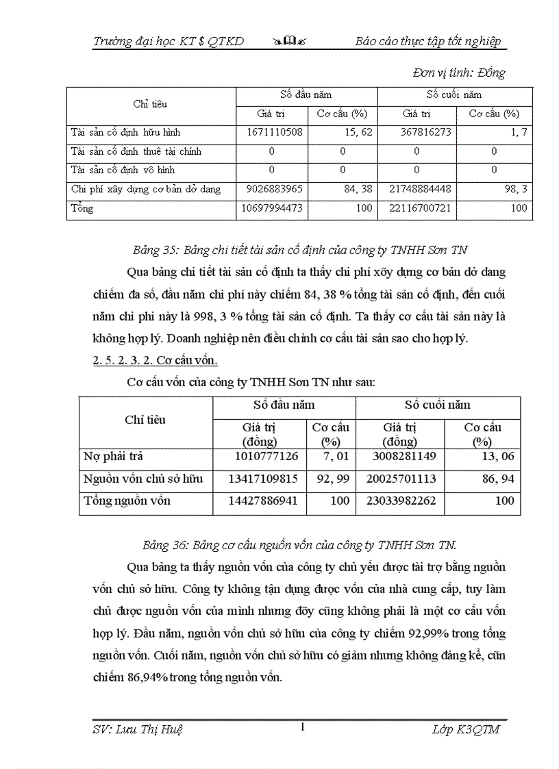 image for page Phân tích hoạt động sản xuất kinh doanh của các doanh nghiệp vừa và nhỏ trong các lĩnh vực