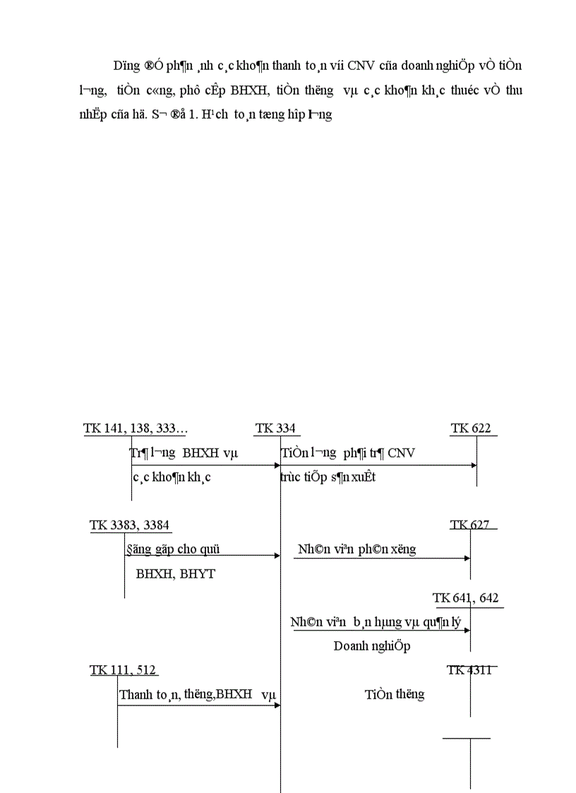 image for page Tiền lương và các khoản trích theo lương tại Tổng công ty phát hành sách Việt Nam