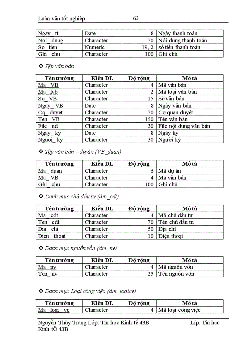 image for page Xây dựng hệ thống thông tin quản lý dự án đầu tư xây dựng khu đô thị 1