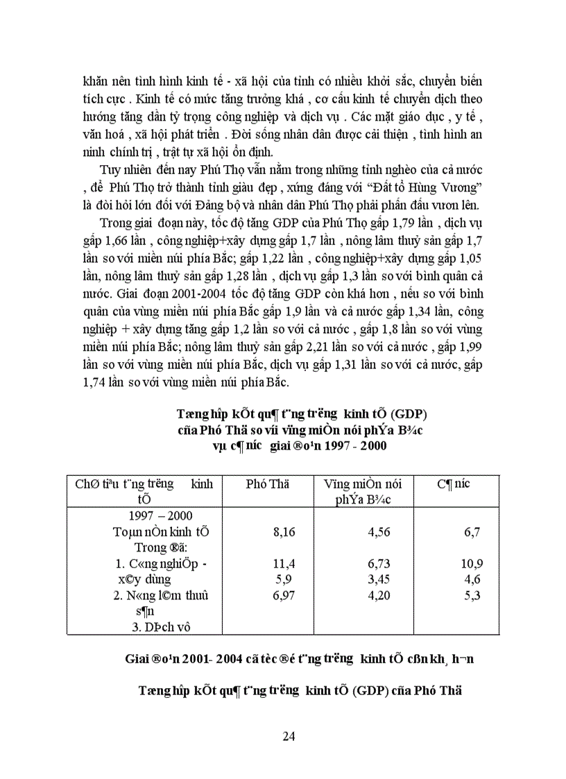 image for page Thực trạng và các giải pháp nâng cao hiệu quả đầu tư Xây dựng cơ bản ở tỉnh Phú Thọ những năm vừa qua 1