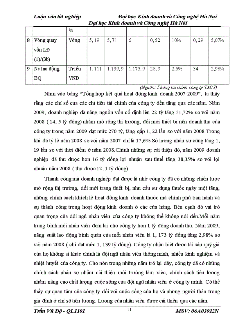 image for page Báo cáo thực tập tổng hợp tại công ty cổ phần tập đoàn TACY