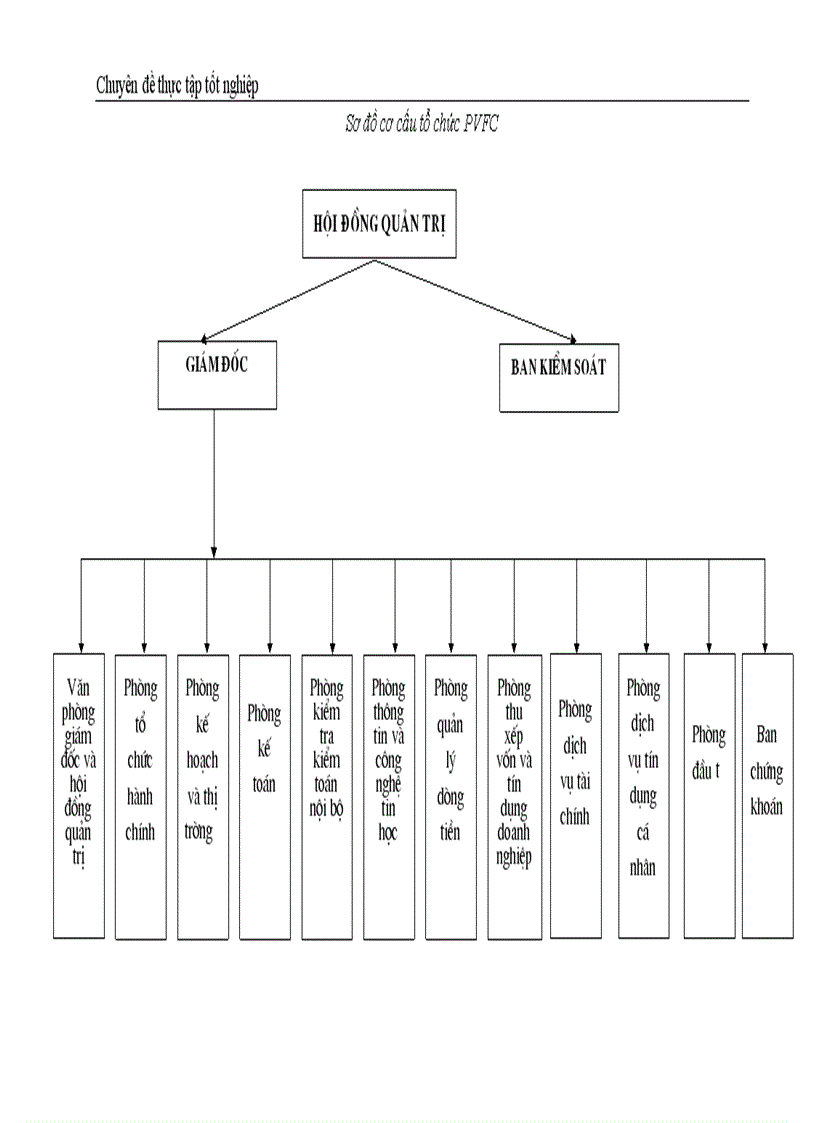 image for page Nâng cao chất lượng cho vay trung và dài hạn tại Công ty Tài chính Dầu khí 1