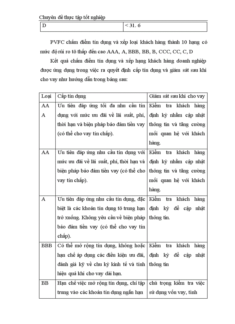 image for page Nâng cao chất lượng cho vay trung và dài hạn tại Công ty Tài chính Dầu khí 1