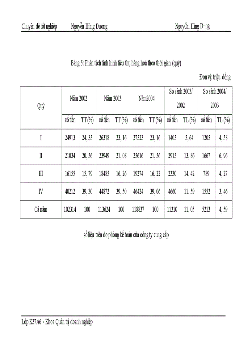 image for page Đẩy mạnh tiêu thụ hàng hoá tại Công ty Thương mại Hà Nội 1