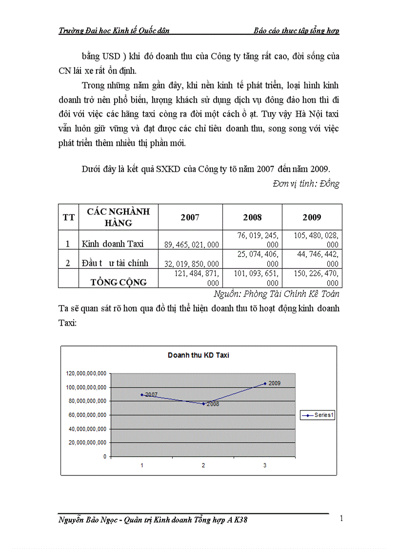 image for page Các đặc điểm kinh tế kỹ thuật chủ yếu của Công ty CP Taxi Hà Nội