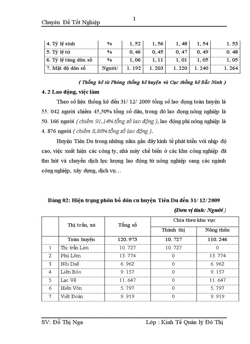 image for page Thực trạng và kiến nghị công tác quản lý và sử dụng đất tại huyện Tiên Du TP Bắc Ninh giai đoạn 2005 2010 1