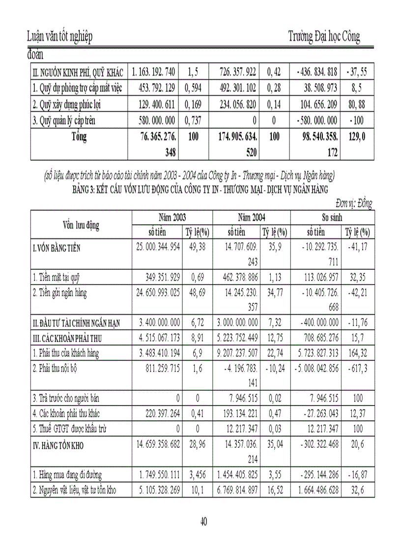 image for page Quản trị và nâng cao hiệu quả sử dụng vốn lưu động tại Công ty In Thương mại Dịch vụ Ngân hàng 1