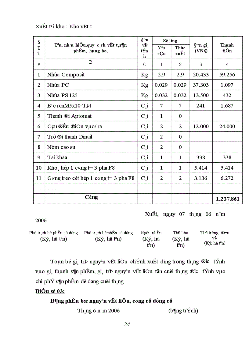 image for page Hoàn thiện công tác kế toán chi phí sản xuất và tính giá thành sản phẩm tại công ty TNHH Nhựa Composit Việt á