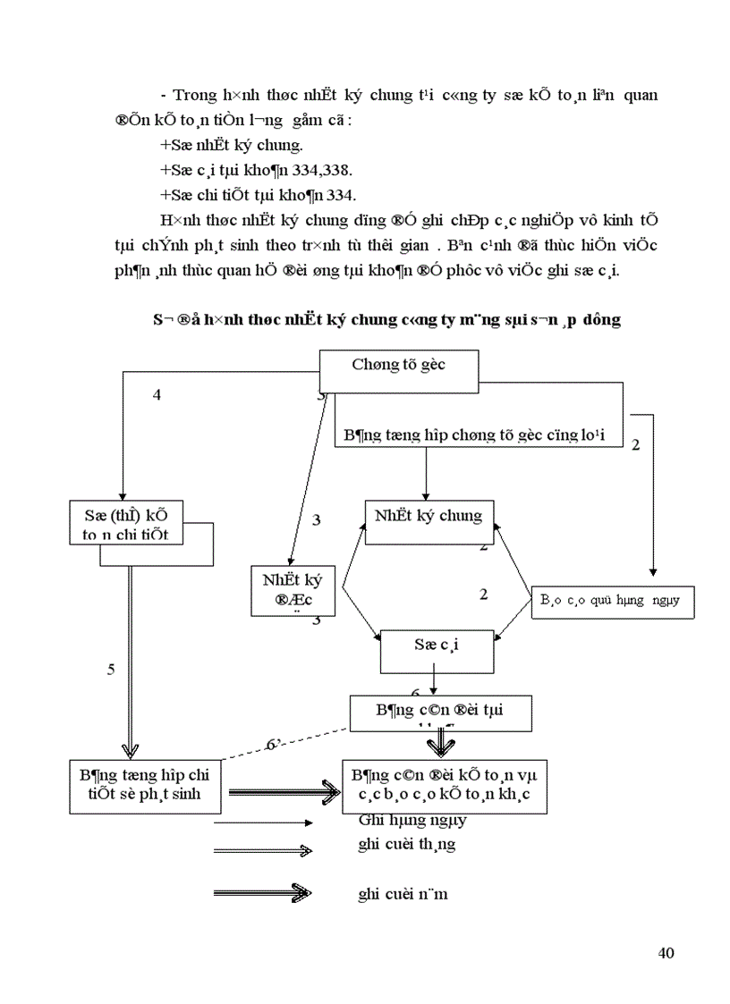 image for page Kế toán tiền lương và các khoản trích theo lương tại Công ty xi măng Sài Sơn 1
