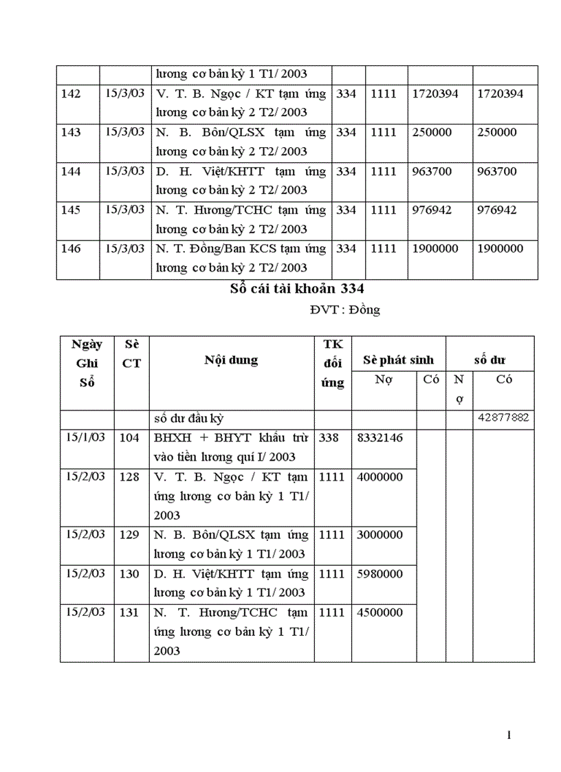image for page Kế toán tiền lương và các khoản trích theo lương tại Công ty xi măng Sài Sơn 1