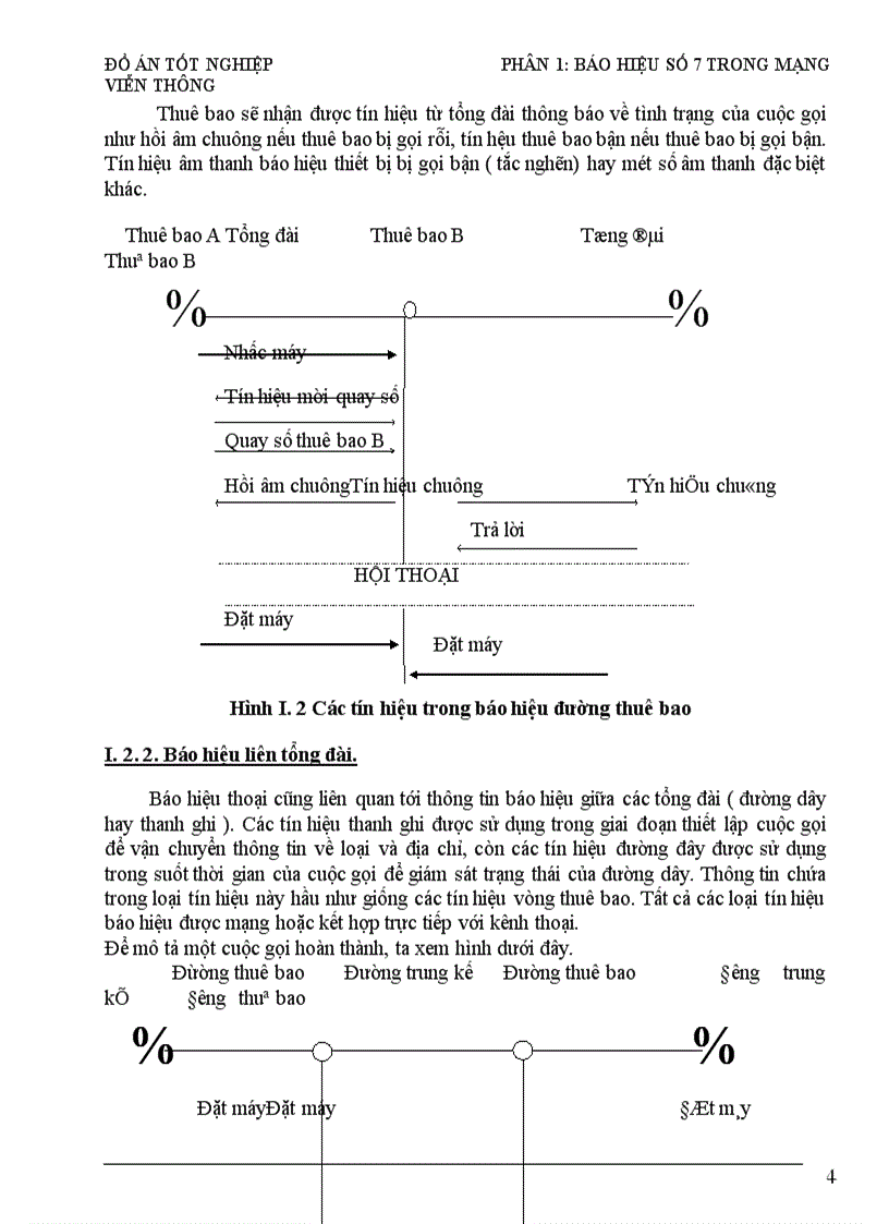 image for page Báo hiệu số 7 và ứng dụng của báo hiệu số 7 cho tổng đài Alcatel A1000 E10 OCB283 1