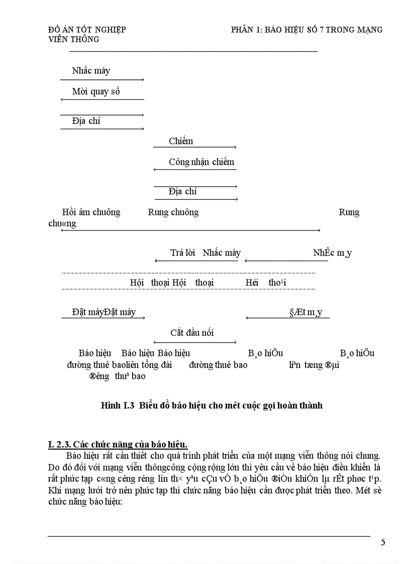 image for page Báo hiệu số 7 và ứng dụng của báo hiệu số 7 cho tổng đài Alcatel A1000 E10 OCB283 1