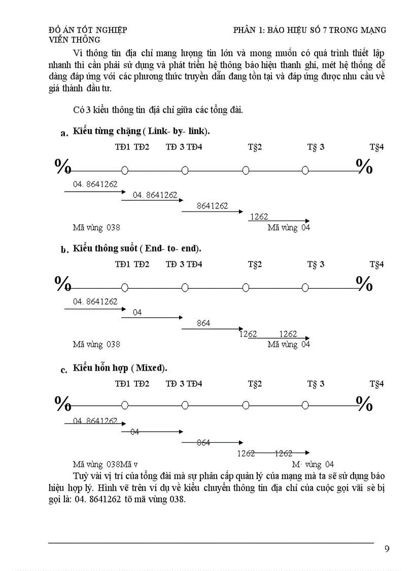 image for page Báo hiệu số 7 và ứng dụng của báo hiệu số 7 cho tổng đài Alcatel A1000 E10 OCB283 1