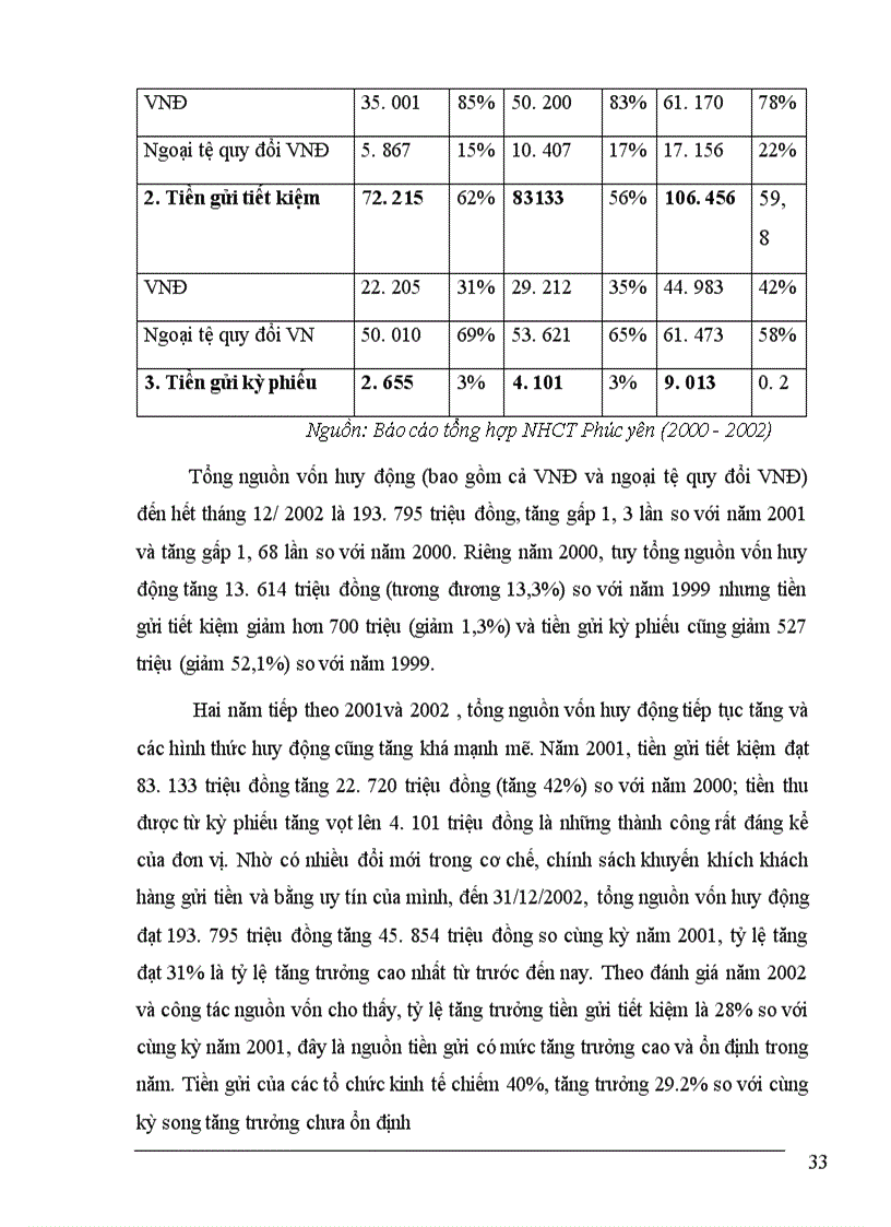 image for page Một số giải pháp nâng cao chất lượng tín dụng trung dài hạn tại Ngân hàng Công thương Phúc Yên 1