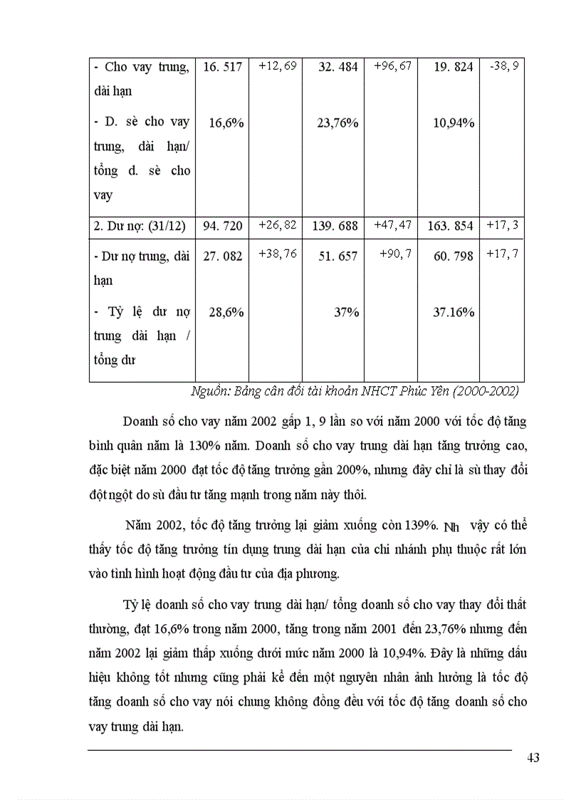 image for page Một số giải pháp nâng cao chất lượng tín dụng trung dài hạn tại Ngân hàng Công thương Phúc Yên 1