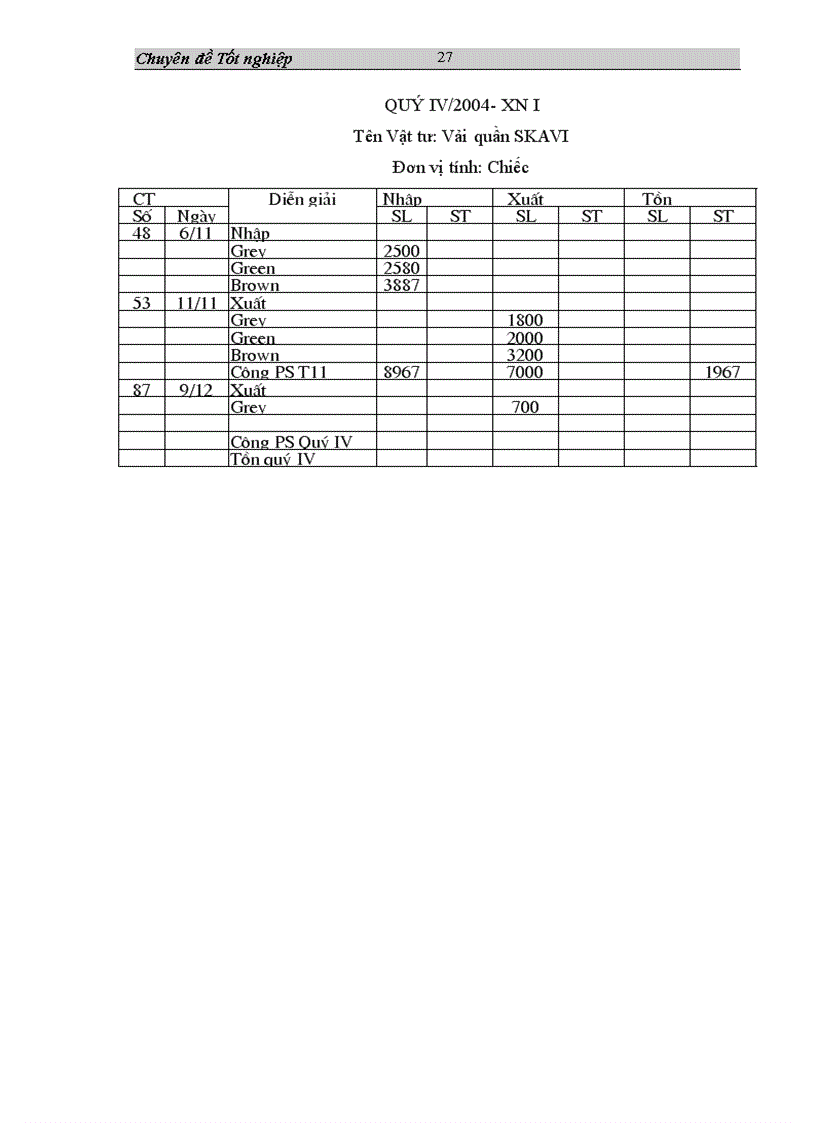 image for page Tổ chức công tác hạch toán nguyên vật liệu ở Công ty Cổ phần may Hồ Gươm 1